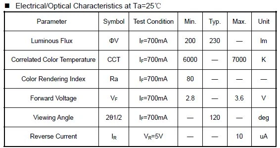 3W high power LED